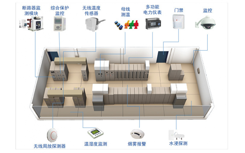 智慧能源云-智慧配电房运维