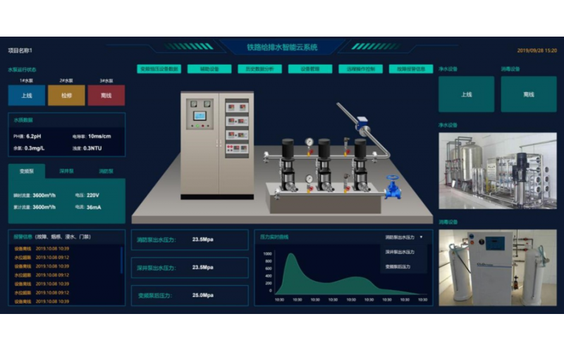 泵房供水设备远程监控运维系统
