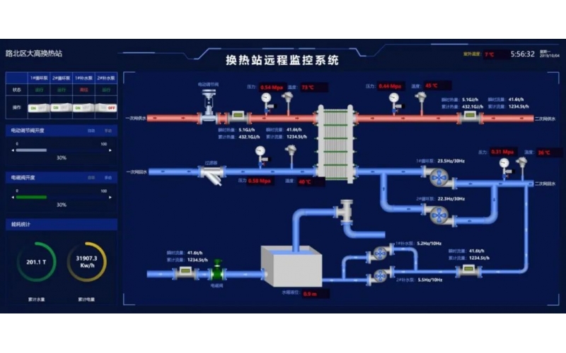 供暖换热站远程综合智能管控系统